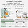 Chefhandy Baby Food Maker with Stainless Steel Steam Basket, One