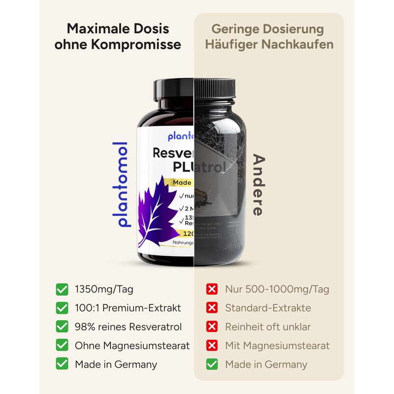 Trans Resveratrol Capsules 1350mg - 120x Resveratrol High Dose -