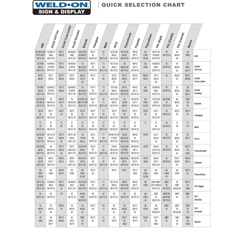 Weld-On #4784 - Flexible Vinyl Cement (Pint)