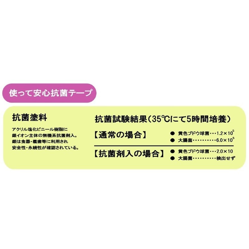 Promart Antibacterial Tape Measure