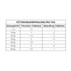 Trovet Anti Struvite UAS | 100 Tablets | Diet Supplementary