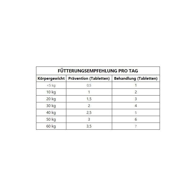 Trovet Anti Struvite UAS | 100 Tablets | Diet Supplementary