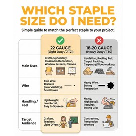 YEAHOME Light Duty Staples for Staple Gun, 3000 Counts 1/4-Inch JT21 Staples Standard Refill for Stapler, Suit for Upholstery, Crafts, General Repairs