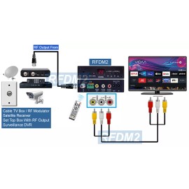 Ambery Professional RF Coax To Composite RCA Video Demodulator - PAL-I CATV Tuner