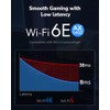 cudy AX5400 - Adaptador Wi-Fi 6 de triple banda PCIe