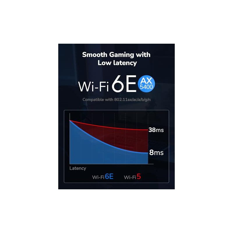 cudy AX5400 - Adaptador Wi-Fi 6 de triple banda PCIe