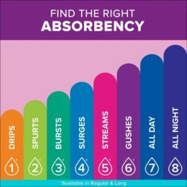 54 Count Poise Thin Incontinence Pads for Women,4 Drop, Absorbency, Regular