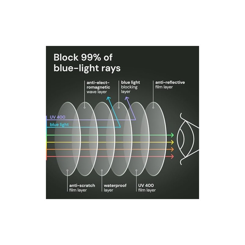 Gaoye Professional Reading Glasses for All Day - Computer Readers