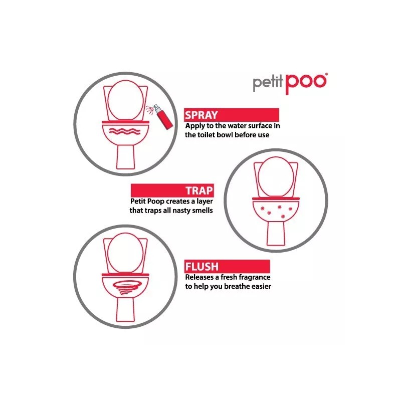 Petit Poo - Natural Toilet Odor Drops Eliminator Deodorizer 3