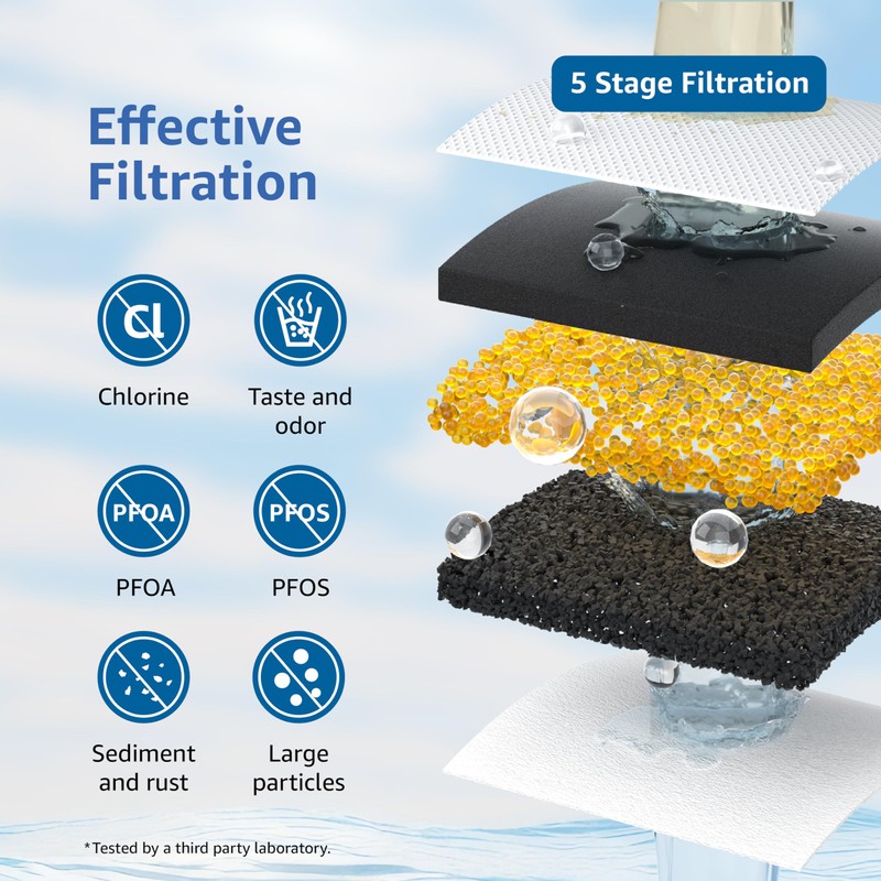 Replacement for All Waterdrop® Pitcher and Dispenser Filtration System, Fits