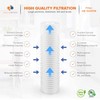 Aquaboon Whole House Water filter Cartridge Replacement - 5 Micron