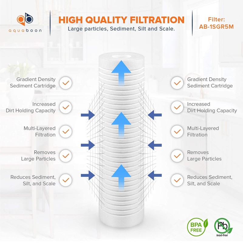 Aquaboon Whole House Water filter Cartridge Replacement - 5 Micron