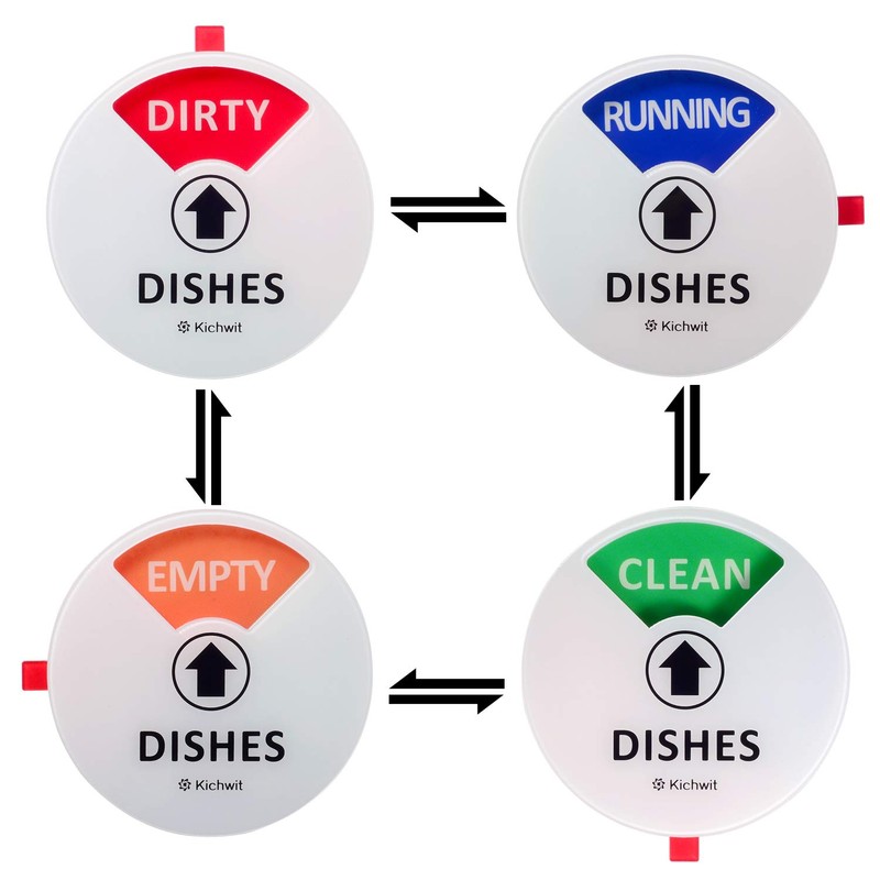 Kichwit Dishwasher Magnet Clean Dirty Sign Indicator with Running and