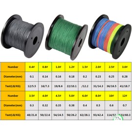 Fishing Line PE Braided Fishing Line 109Yard/328Yard/547Yard/1094Yard Braided Lines 4 Strands PE Fishing Line for Freshwater Saltwater Fishing