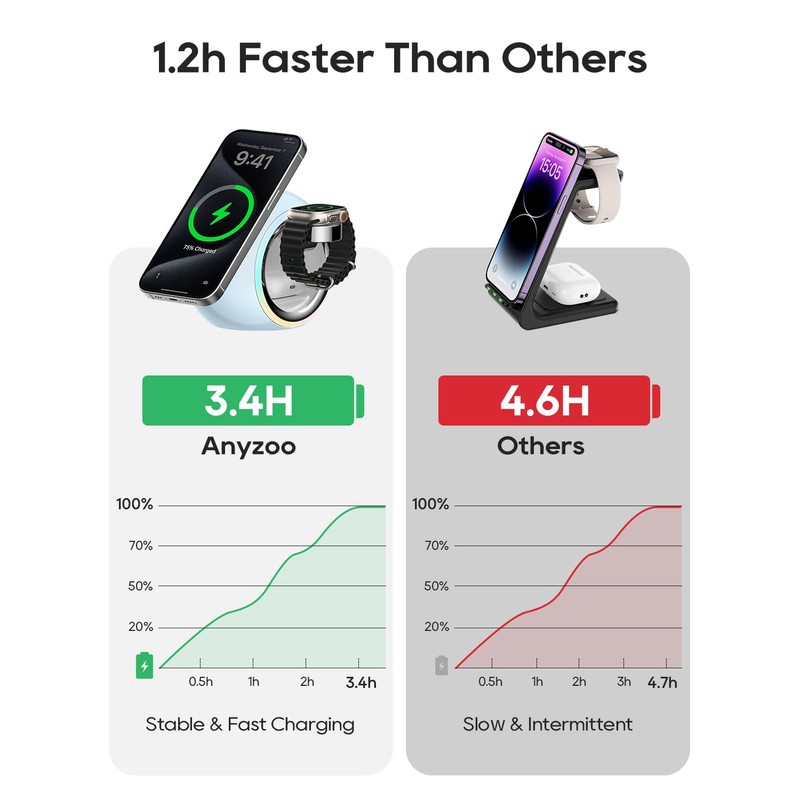 Charging Station Wireless Fast Wireless Charger