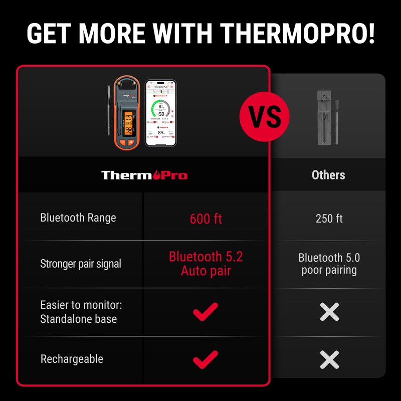 Thermopro TempSpike 600 ft Wireless Meat Thermometer Digital with Ultra-Thinner