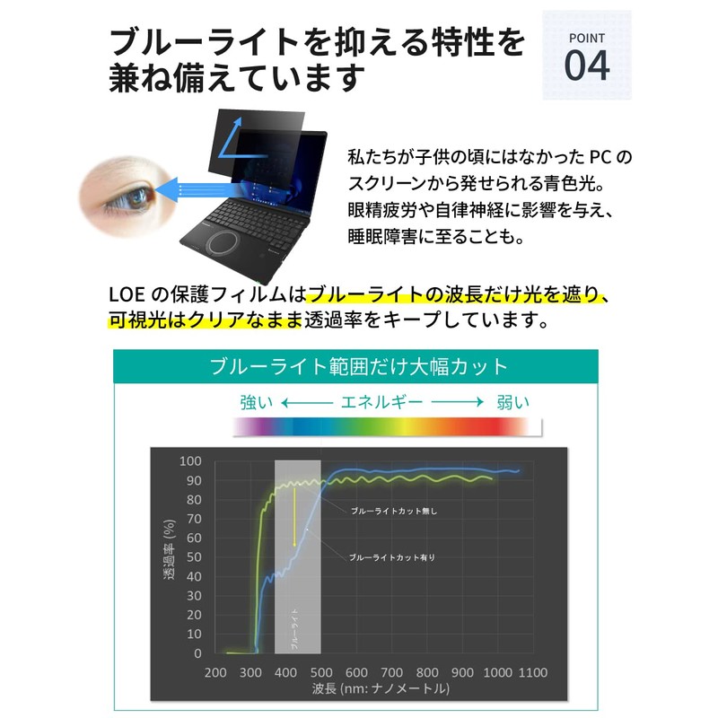 LOE Panasonic CF-FV Series Let's Note CF-FV1, FV4 (Compatible with