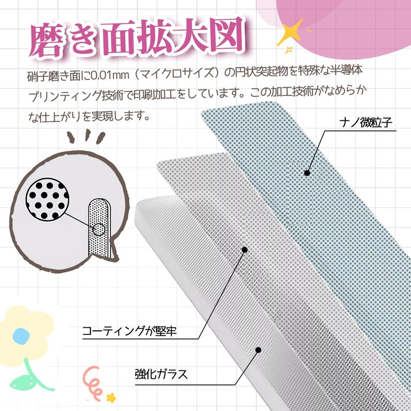 Nail File, 2025 Improved Version, Nail Polishing, Glass, All New