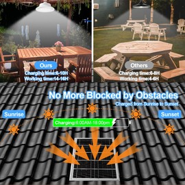 Solar Shed Pendant Light Auto Dusk to Dawn Solar Light Day and Night Indoor and Outdoor with Remote Control for Barn, Garden, Yard, Gazebo,Patio,Tent,Chicken Coop, Cattle Pen, Pigsty(2 Lamps)