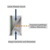 Drain Pipe Odour Trap