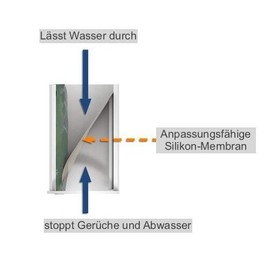 Drain Pipe Odour Trap