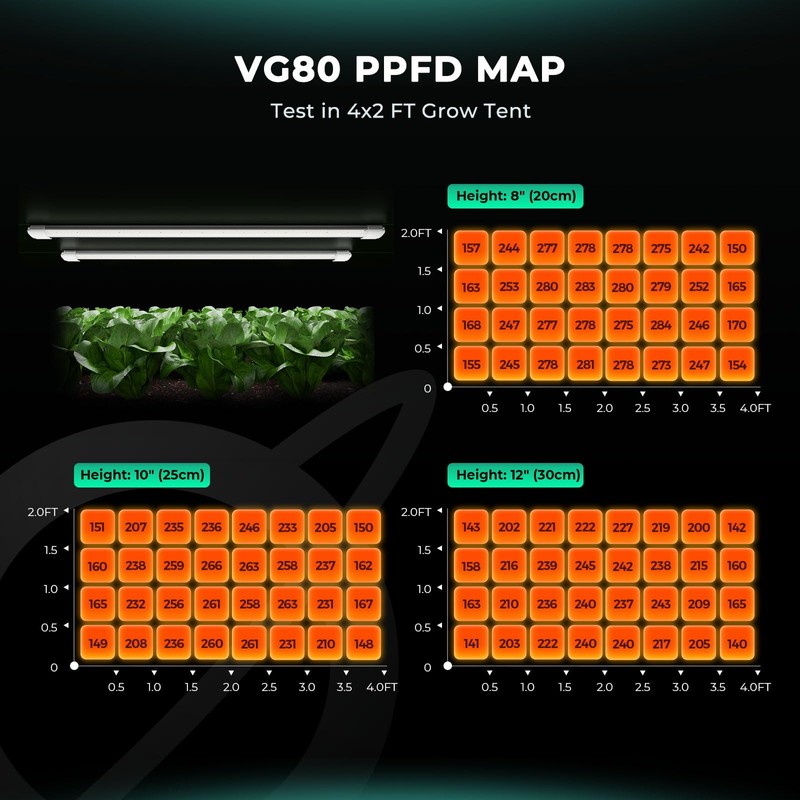 MARS HYDRO VG80, 4ft Led Grow Lights for Indoor Plants,