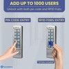 SecureMyDoor Proximity Digital Keypad for Door Entry System | Both