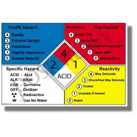PosterEnvy NFPA 704 Fire Diamond - Hazardous Material - NEW Classroom Science Poster (m321)