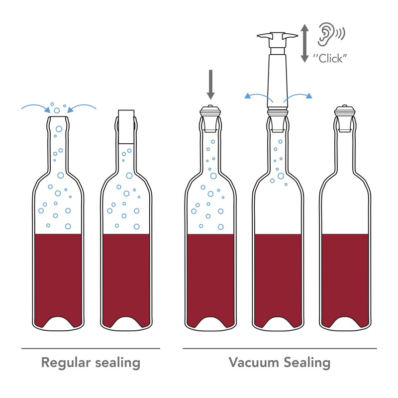VacuVin Black Pump + 4 Caps