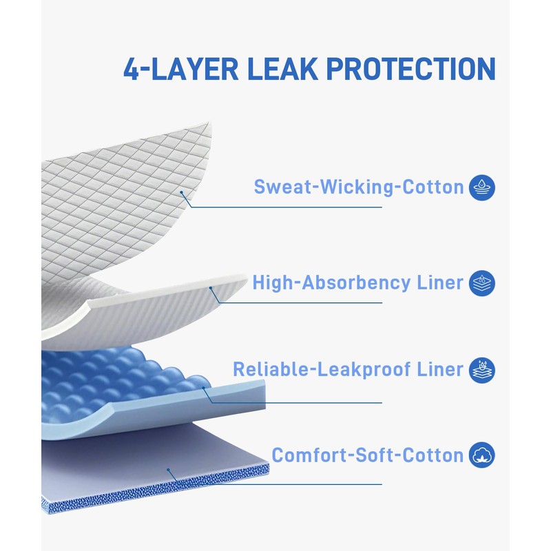 YESWEL Men's Incontinence Underwear Washable Reusable Boxer Briefs with Front