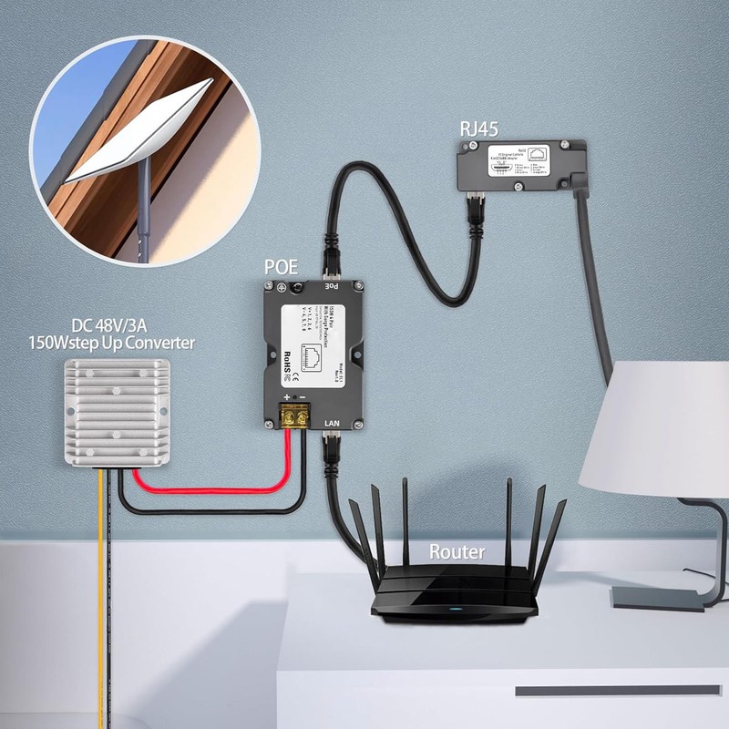 for Dishy V2 to RJ45 Adapter with POE Injector T568B