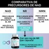 Oby Nad+ Resveratrol Potenciado 8 Ingredientes: Nr Nicotinamida Ribosa, Resveratrol,