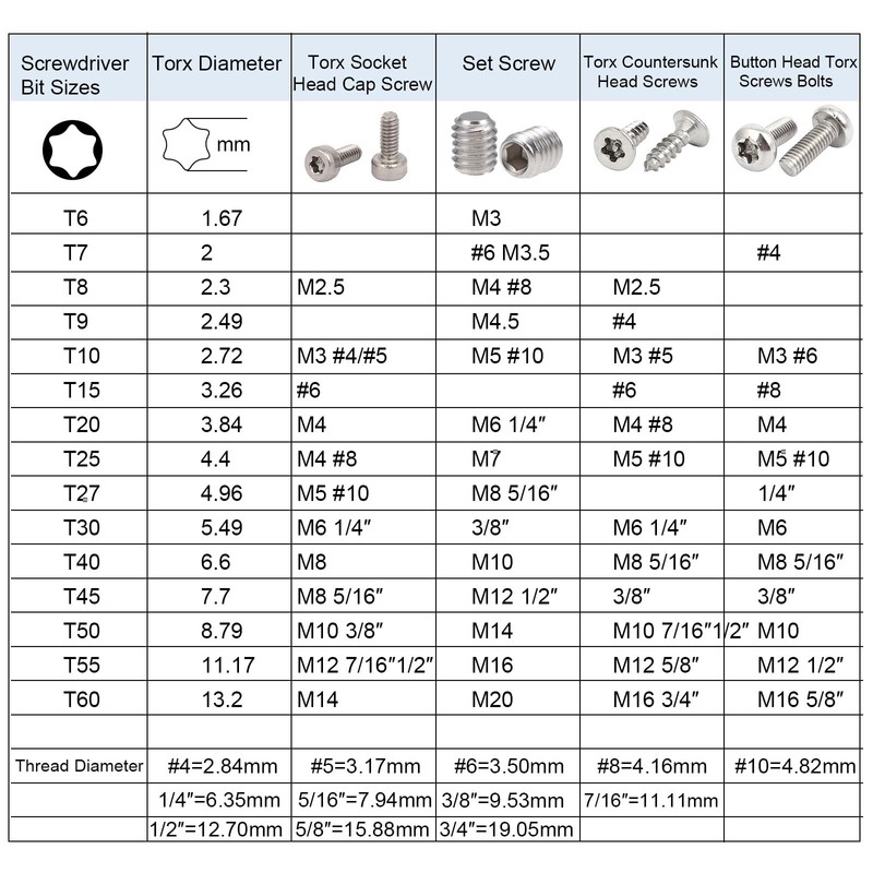 sourcing map 2pcs 1/4" Hex Shank T25 S2 Steel Magnetic