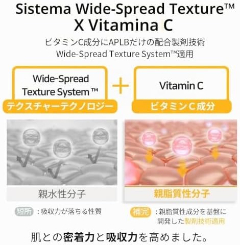 APLB - Suero en ampolla con vitamina C y vitamina E y retinol  RETINOL VITA CEN 28,1 1,35 FL.OZCuidado de la piel coreano, Hidratación duradera,