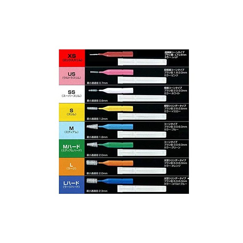 Kurza (Formerly Heleus) Luminent Intertooth Brushes, 5 x 2 Pieces,