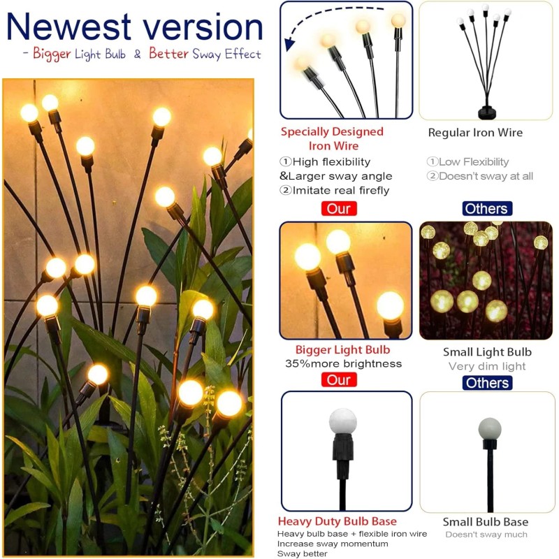 TONULAX Solar Garden Lights - New Upgraded Solar Swaying Light,