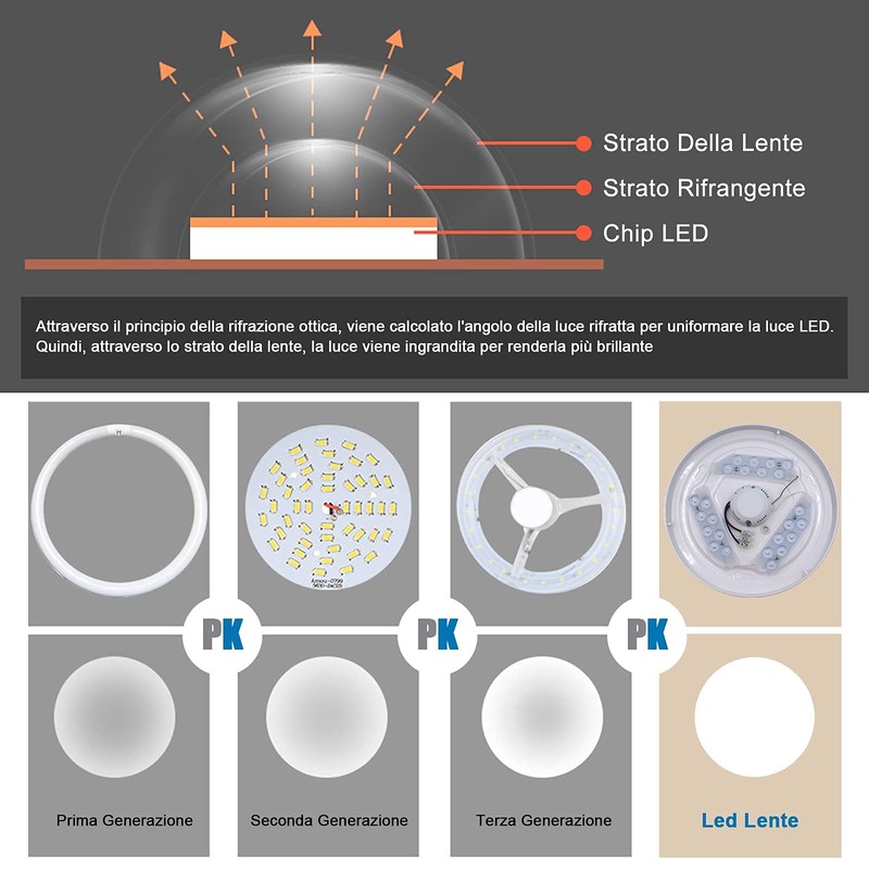 EXTRASTAR LED Ceiling Light 24 W, Modern 6500 K Cool