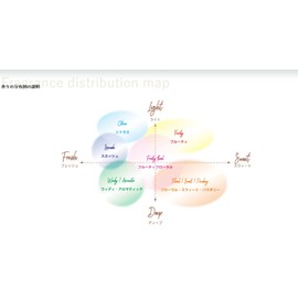 DIA CHEMICAL/(DIAX) (POPPY) D1 THE LIQUID REFILL (D1 The Liquid Refill) Refill Orange & Neroli Product Number: 15202