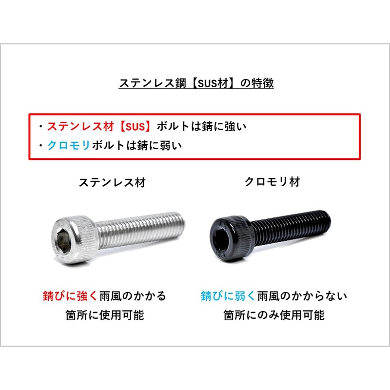 LVINAS M6 x 20 Stainless Steel Hex Socket Screw Set