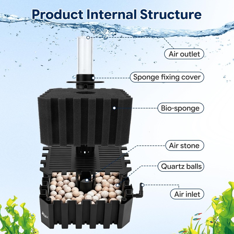 AQQA Aquarium Sponge Filter with Quartz Bio Media, Whisper Quiet