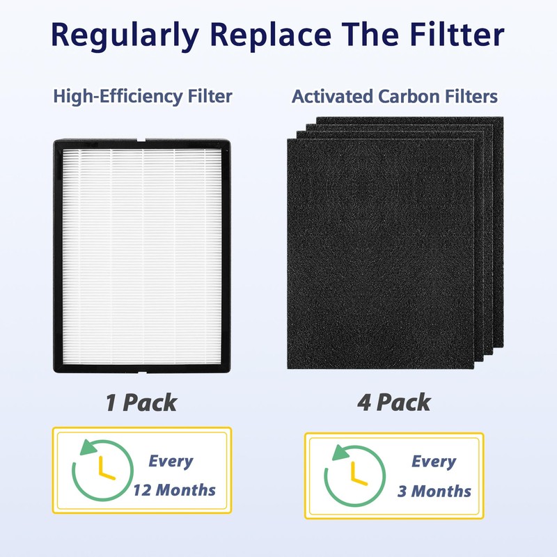 Ecofort HP700 Replacement Filter Compatible with Hunter HP700 Series Medium