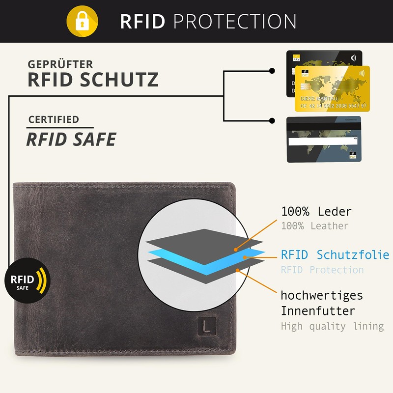 LEDEROW Men's Leather Wallet - Landscape Format Wallet with Gift