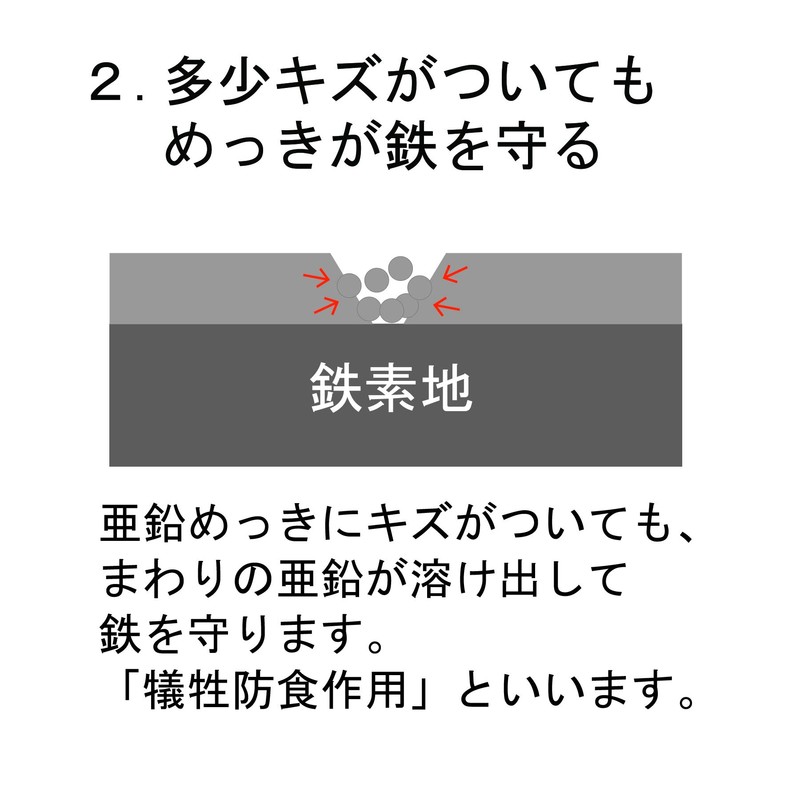 DAIDOHANT 10155867 (Soft) Plated Wire [Iron / Zinc Plated] [Thickness]