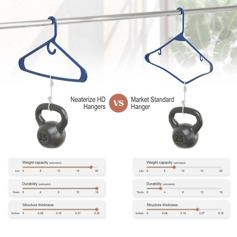 NEATERIZE Ultra Heavy Duty Plastic Clothes Hangers - Navy -