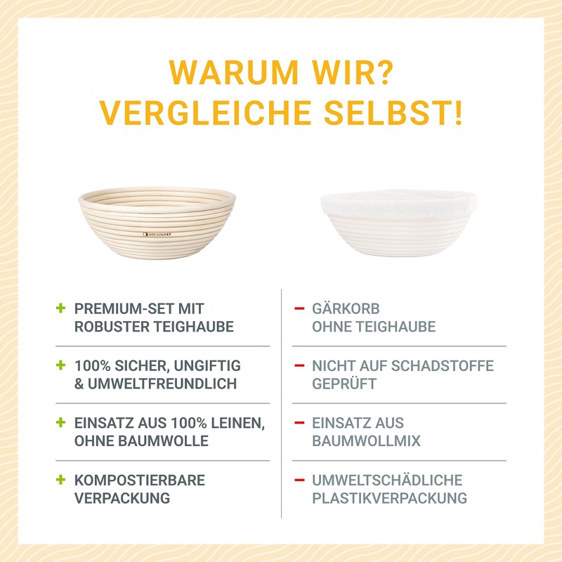 BREADLYST - Premium Proofing Basket Set with Linen Insert and