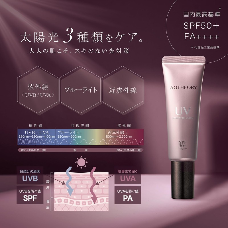 Axisia AXXZIA AG Theory UV Protection Cream 1.4 oz (40