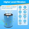 Scienraise HP302 NeverChange Filter Compatible with Shark HP300 HP200 Series