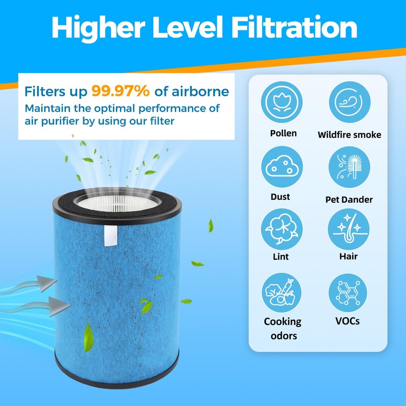 Scienraise HP302 NeverChange Filter Compatible with Shark HP300 HP200 Series
