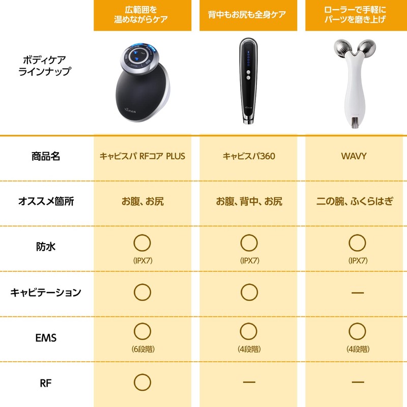 Ya-man Body Beauty Device Cavi Spa 360 Black HDS100B