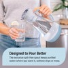 Hydros 64 Ounce Water Filter Pitcher with Patented Fast Flo